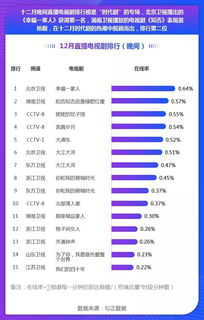 2020年12月各电视台播放什么电视剧