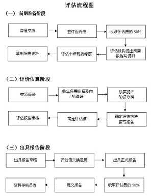 界首房产评估多少钱,资产评估公司