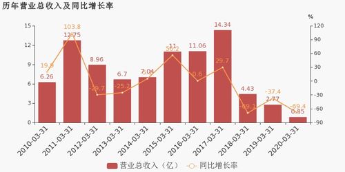 600636 三爱富 13.49成本高吗？