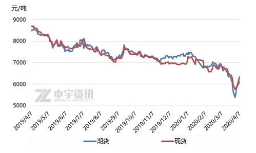 市场价格的起跌由什么影响