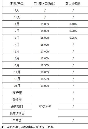 3年的年利率是多少？