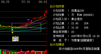 月收入2000的如何理财规划？投资炒股票如何呢？