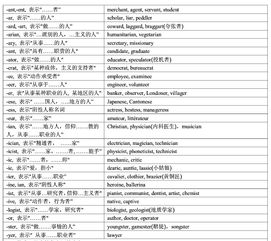 2019考研英语常用词根词缀表 4