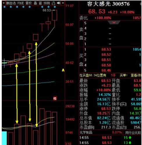 连续缩量涨停板是什么意思