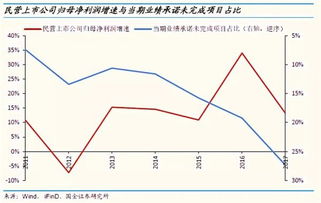 自创商誉和外购商誉在会计处理上有何区别？为什么