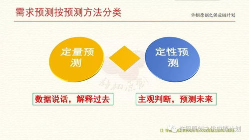 需求预测常见的四种定性预测方法及专家意见加权评估法的五步流程