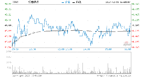 招商银行股票每年派发股息吗