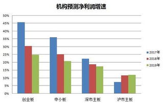 关于创业板的相关问题