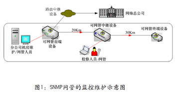 机房建设需要考虑哪些方面?