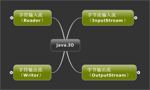 java中的io流分为几种(redis支持的五种数据类型)