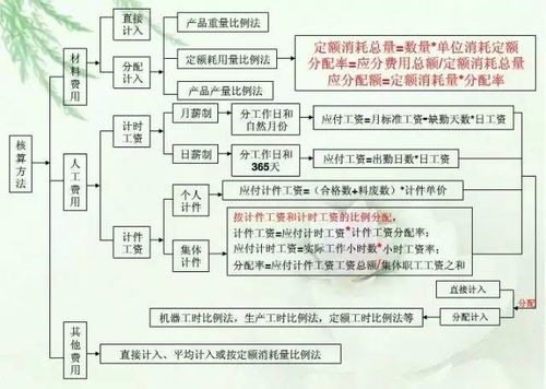 共享单车成本核算毕业论文