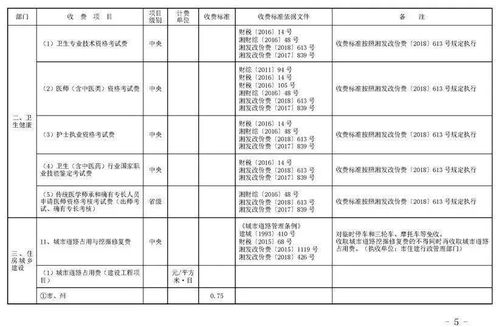 湘潭公布这些最新的收费标准 