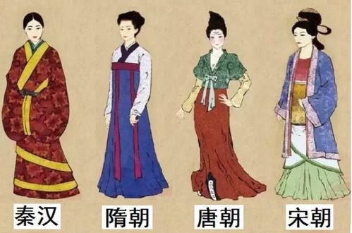 中国古代各朝代的服饰你喜欢哪一款