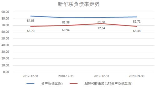 轮候冻结的起止时间如何计算