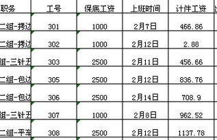 今年东莞员工保底工资是多少？