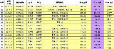 工作服折旧费收取是否合理？