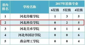 海外篮球学校排名榜最新