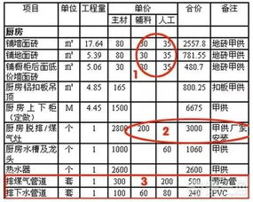 家装预算毕业设计论文