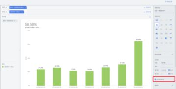 如何在图表上显示百分比数字