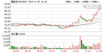 个股技术分析:近两周，康盛股份（002418）、华新水泥（600801）、沃尔核材（002130）