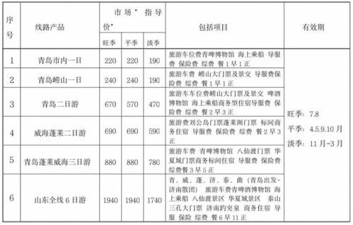 旅游价格的管理形式