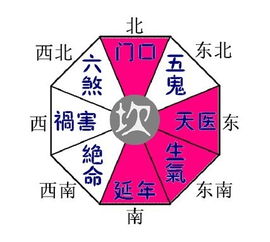 八字断风水(八字断风水院内砂水的方法案例)