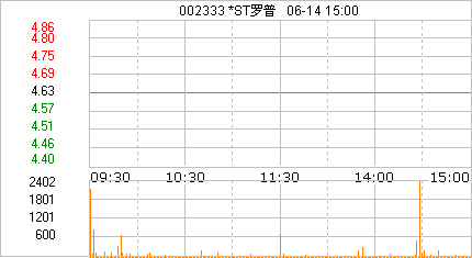 罗普斯金的牌价