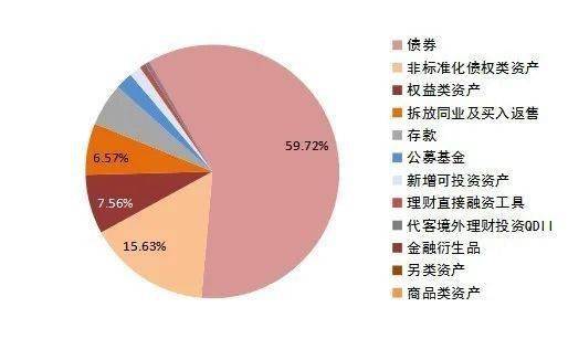 金融债券与企业债券哪个风险性大