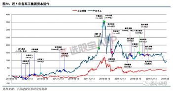 煤炭股预计走势如何？