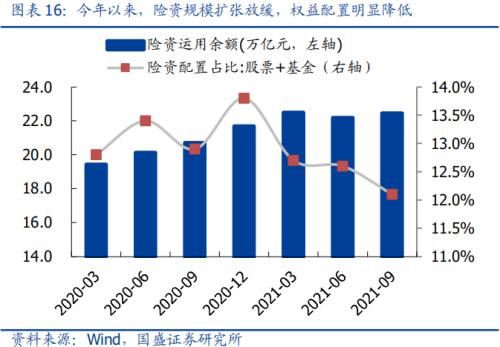 2022股票入市如何