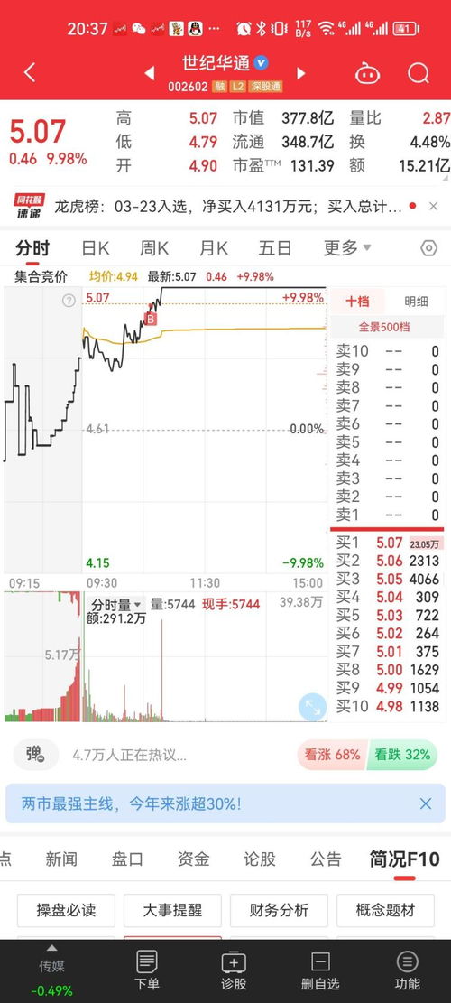 全职炒股第20天何去何从