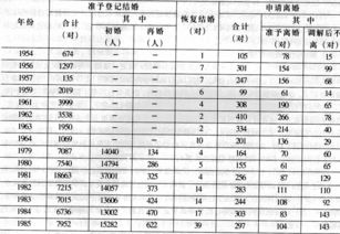 97年和90年适合结婚吗