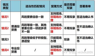 开通港股通需要满足哪些条件