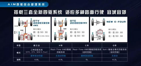 与雷克萨斯同平台,两种动力三种四驱,丰田威兰达打动你了吗