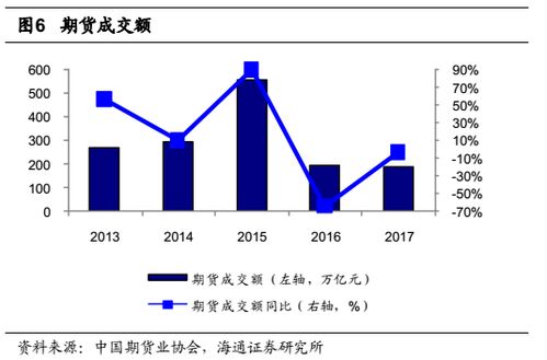 期权交易怎么开通