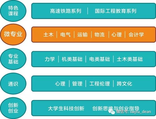 西南交大100门在线开放课程资源向全社会全面开放