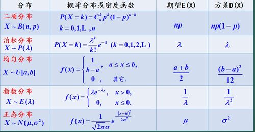 方差 delta 贝塔值 在金融中分别度量什么