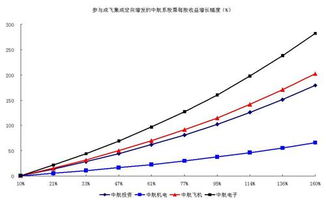 武汉塑料(000665)股权转让给湖北广电(000665)了,湖北广电对原武汉塑料的历史遗留接管吗？