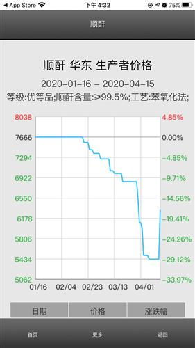 中小板怎么涨的不行，现在怎么炒作？