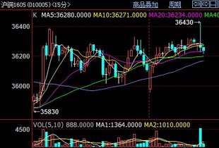 1-10个涨停板分别是多少比例