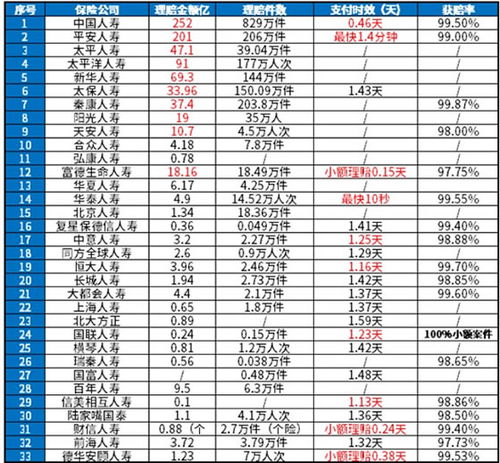 中国排名第一的保险公司(中宏保险公司排名中国第几)