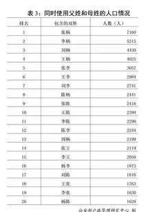 猪年宝宝掀起新一轮起名风潮 这些名字早已 烂大街 ,最好避开