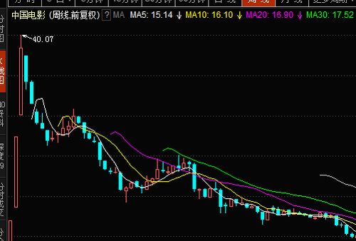 股票的保险有必要买吗平安保险股票值得买吗 