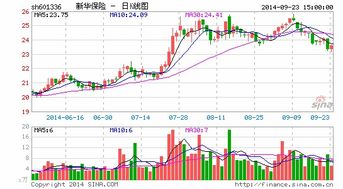 新华保险发行市盈率是怎么算出来的