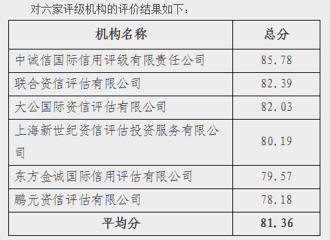 信用评级机构评的是股票还是债券