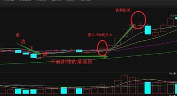 什么叫股价单边趋势