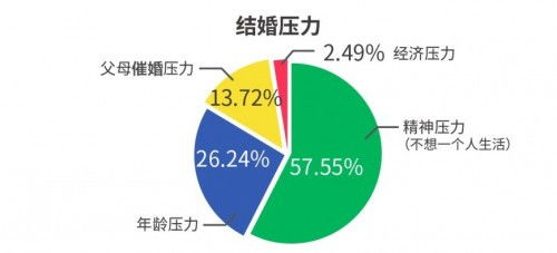 珍爱网联合新相亲时代发布 父母对子女择偶观影响报告 