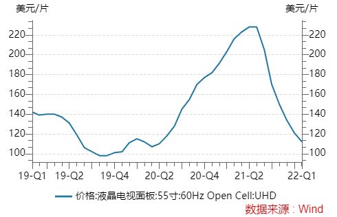 京东方a解禁股是利空还是利好