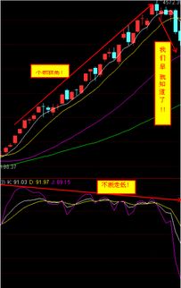 散户必看 KDJ绝密战法一看完不遗憾 