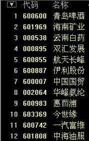 问一下医药股中哪几只股票 公司是生产流感药品的?哪几只股票企业是房产的下游产品